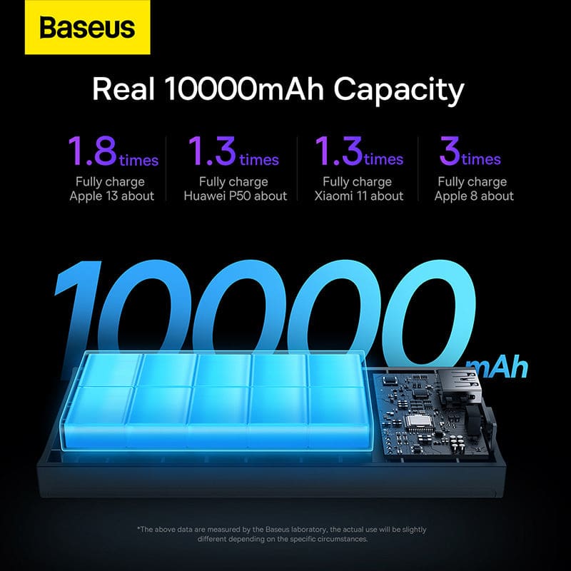 10000m Ah Power Bank | Baseus Adaman2 Power Bank | Gadget