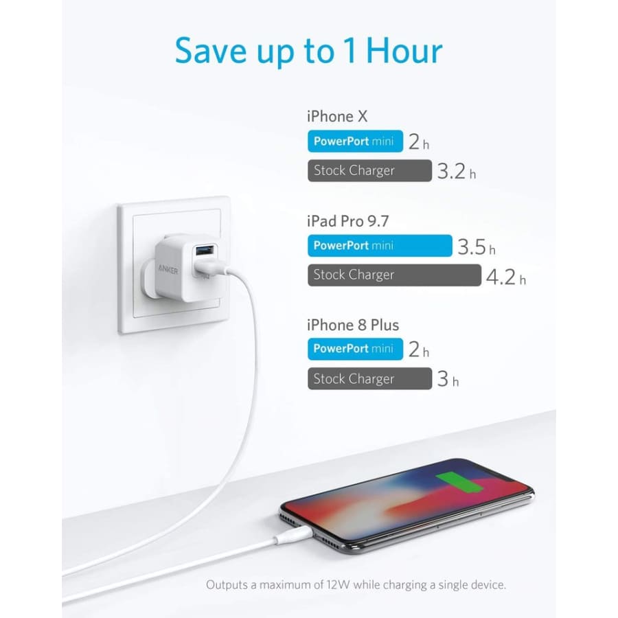 Gadget Store -ANKER PowerPort Mini 12W Dual USB Wall Plug