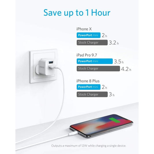 Gadget Store -ANKER PowerPort Mini 12W Dual USB Wall Plug