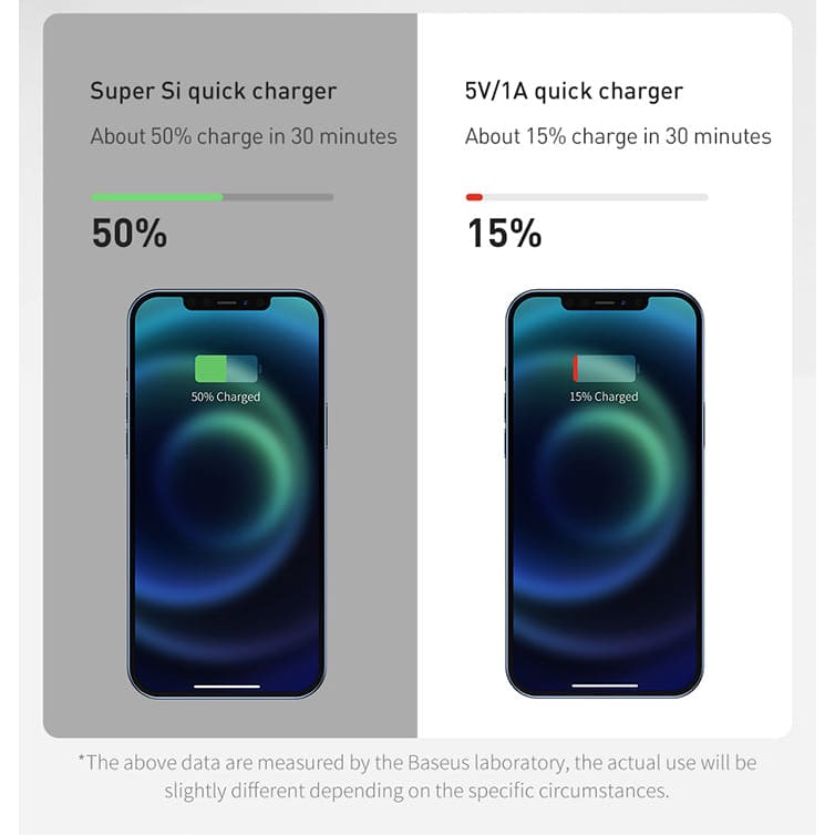 Gadget Store -BASEUS Super Si Type-C 20W Plug With Cable